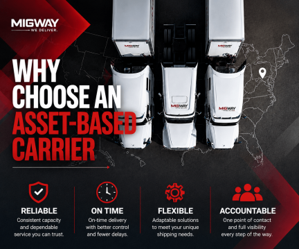 Why Choose an Asset-Based Carrier for Reliable Shipping Solutions